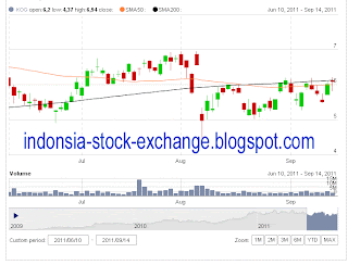 stock market today